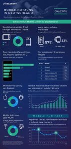 Der deutsche Mobilmarkt auf einen Blick. (Grafik: AdColony)